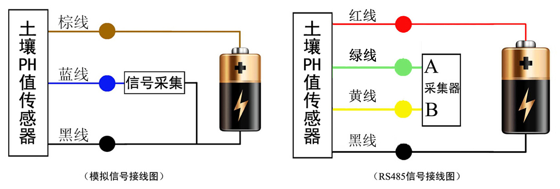 土壤PH值傳感器圖片4